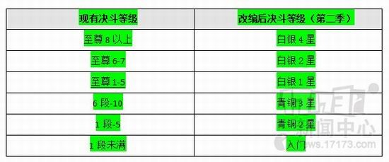 DNF,PK场,Ban选系统最新图片