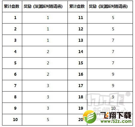 DNF,PK场,Ban选系统最新图片
