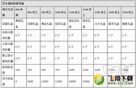 DNF,PK场,Ban选系统最新图片