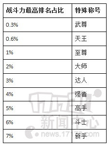 DNF,PK场,Ban选系统最新图片