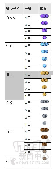 DNF,PK场,Ban选系统最新图片