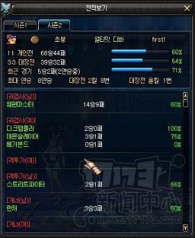 DNF,PK场,Ban选系统最新图片