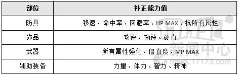 DNF,PK场,Ban选系统最新图片