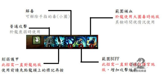 激战2世界BOSS吞噬托僵尸龙击杀攻略