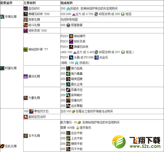 激战2水下传奇武器鱼叉枪狂乱制作攻略