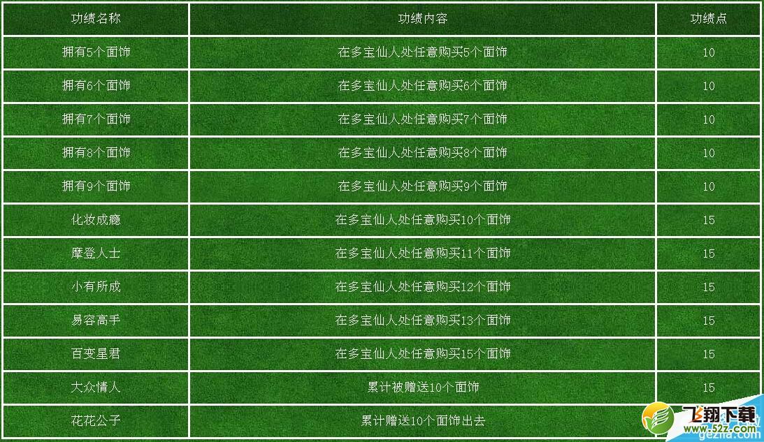 《大话西游2》助威世界杯赢正版球衣活动