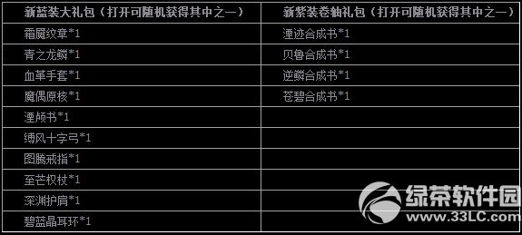 全民英雄老英雄骨弓再度培养活动 突破就拿好奖2