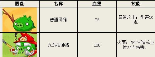 敌人资料