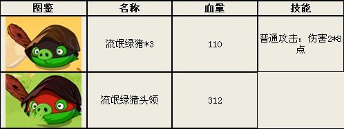 敌人资料