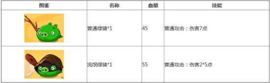愤怒的小鸟英雄传南海滩-2关卡攻略