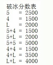开心消消乐146关怎么过通关视频攻略