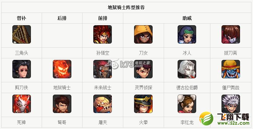 超级英雄地狱骑士详解