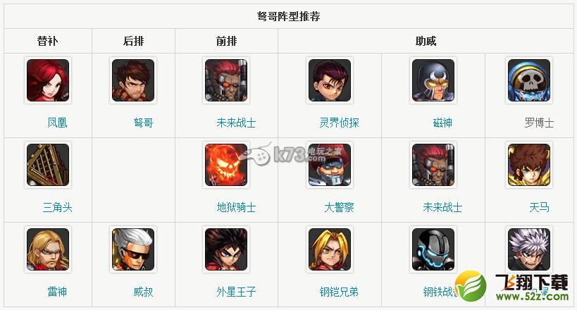 超级英雄弩哥阵容搭配心得