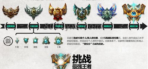 LOL双排将遭到限制 青铜不能再与黄金双排