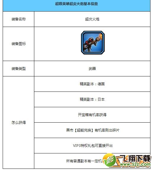 超级英雄超炎套装属性介绍