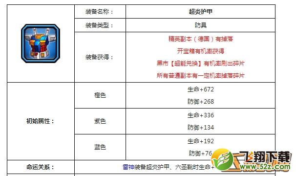 超级英雄超炎套装属性介绍