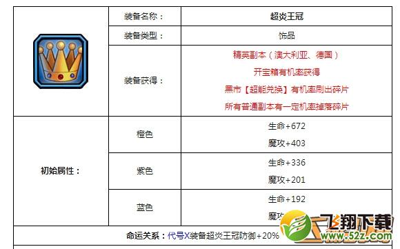 超级英雄超炎套装属性介绍