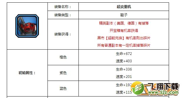 超级英雄超炎套装属性介绍