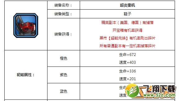 超级英雄超炎套装属性介绍