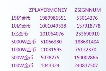 捕鱼达人2无限金币修改教程