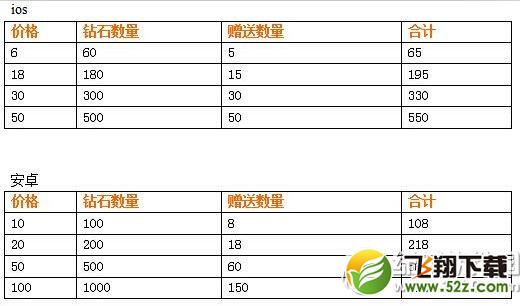 全民砰砰砰凉夏情侣喵咪登场活动 新猫六折优惠升级有返利