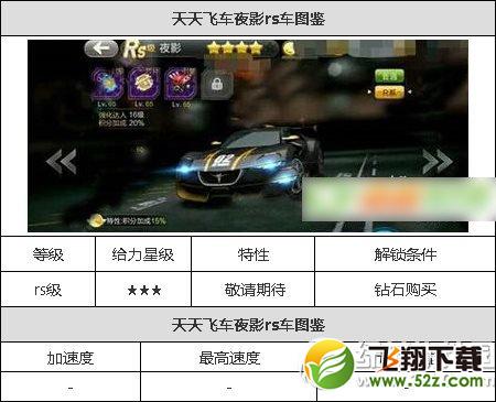 天天飞车夜影满级属性 夜影满级技能属性1