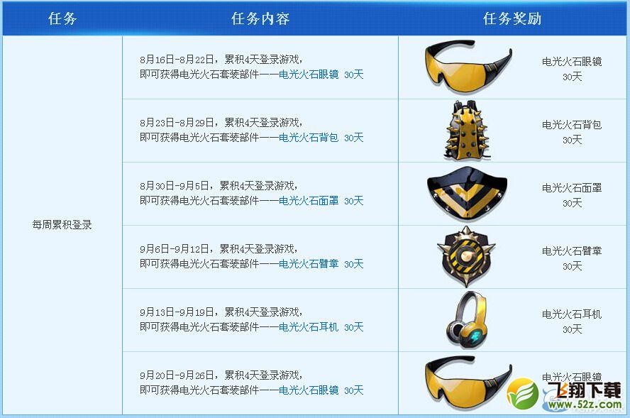 《枪神纪》亿万月劵做日常天天领活动