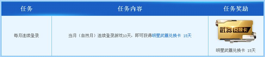 《枪神纪》亿万月劵做日常天天领活动