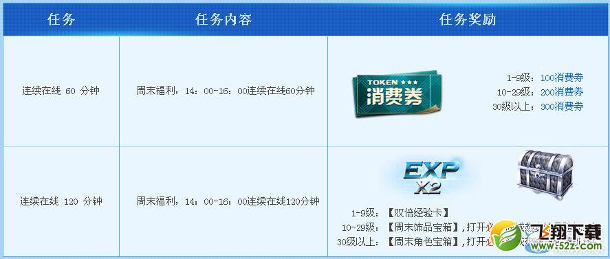 《枪神纪》亿万月劵做日常天天领活动