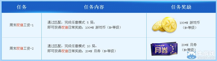 《枪神纪》亿万月劵做日常天天领活动