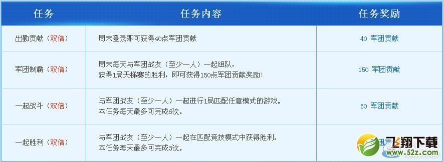 《枪神纪》亿万月劵做日常天天领活动