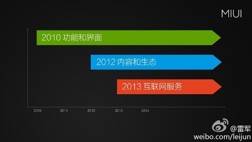 雷军:MIUI 6是小米新的里程碑 16日第2张图