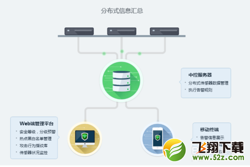 360天巡是什么，如何免费申请360天巡呢？