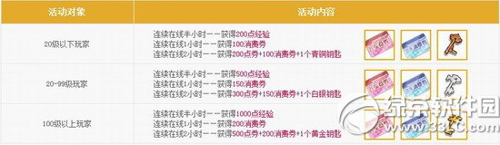qq飞车8月30日31日活动内容 4700点券+神秘礼包3