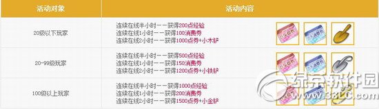 qq飞车8月30日31日活动内容 4700点券+神秘礼包4