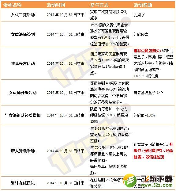 一心N用！迎接女法二觉活动一起做一口气拿奖励