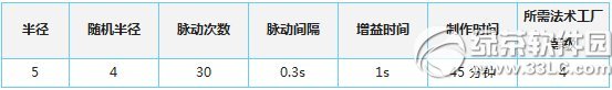 部落冲突弹跳法术有什么用 弹跳法术使用攻略1