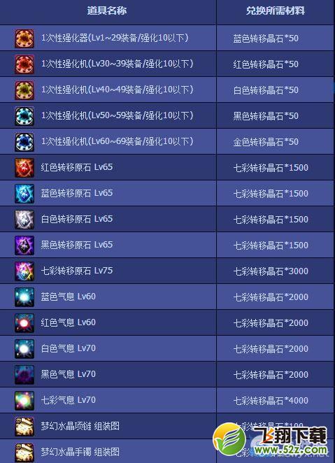 《DNF》监视之塔首饰组装图在哪换 遗忘首饰组装图怎么得