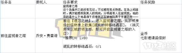 【17173独家】国服遗忘之地通关攻略与奖励揭秘