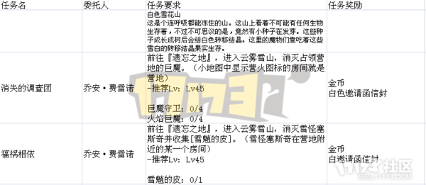 【17173独家】国服遗忘之地通关攻略与奖励揭秘