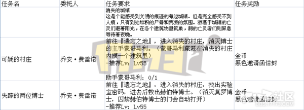 【17173独家】国服遗忘之地通关攻略与奖励揭秘