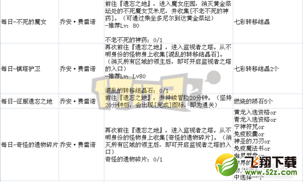 【17173独家】国服遗忘之地通关攻略与奖励揭秘