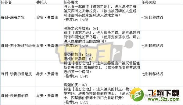 【17173独家】国服遗忘之地通关攻略与奖励揭秘
