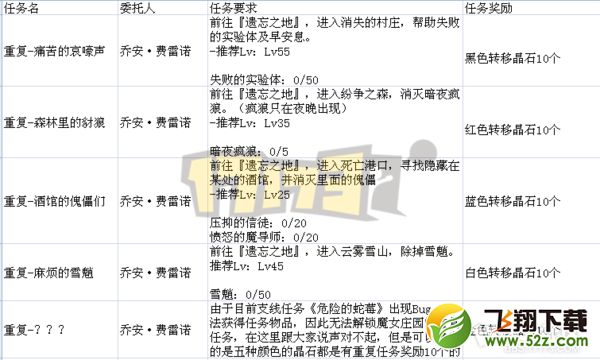 【17173独家】国服遗忘之地通关攻略与奖励揭秘