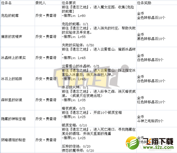 【17173独家】国服遗忘之地通关攻略与奖励揭秘