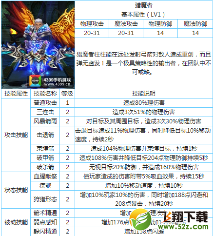 远程攻击王者 龙之守护猎魔者职业详解