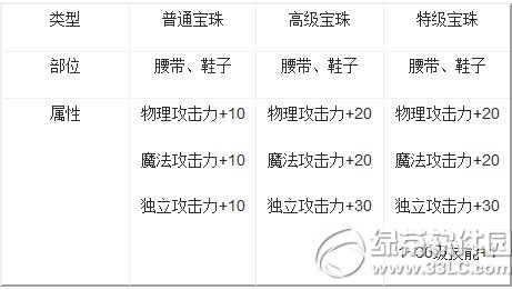 dnf2014国庆节宝珠怎么获得 dnf国庆节宝珠2014属性介绍1
