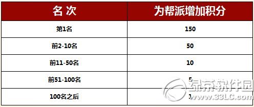 大话西游2万朝来贺活动 大话西游2014国庆节活动内容5