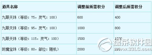 《梦幻西游2》10月14日更新公告 客户端升级1