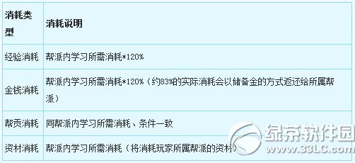 《梦幻西游2》10月14日更新公告 客户端升级5